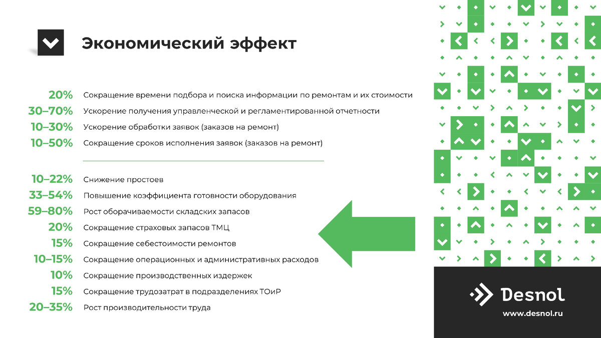 Как сформировать команду проекта цифровизации ТОиР? Из «Отряда самоубийц» —  в «команду мечты» | Центр экспертизы ТОиР | Дзен