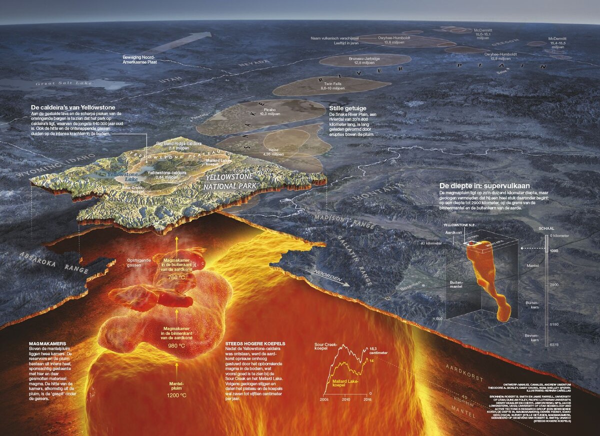 Йеллоустоун супервулкан инфографика. Йеллоустоун вулкан схема. Йеллоустонский супервулкан на карте. Йеллоустонский вулкан на карте США.