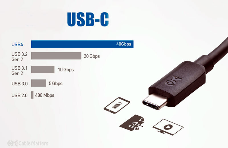 Стандарты USB разъемов. USB 4. USB C Type c различия. USB 3.0.