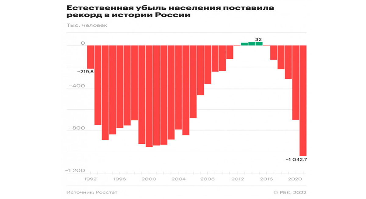 Естественная убыль материалов