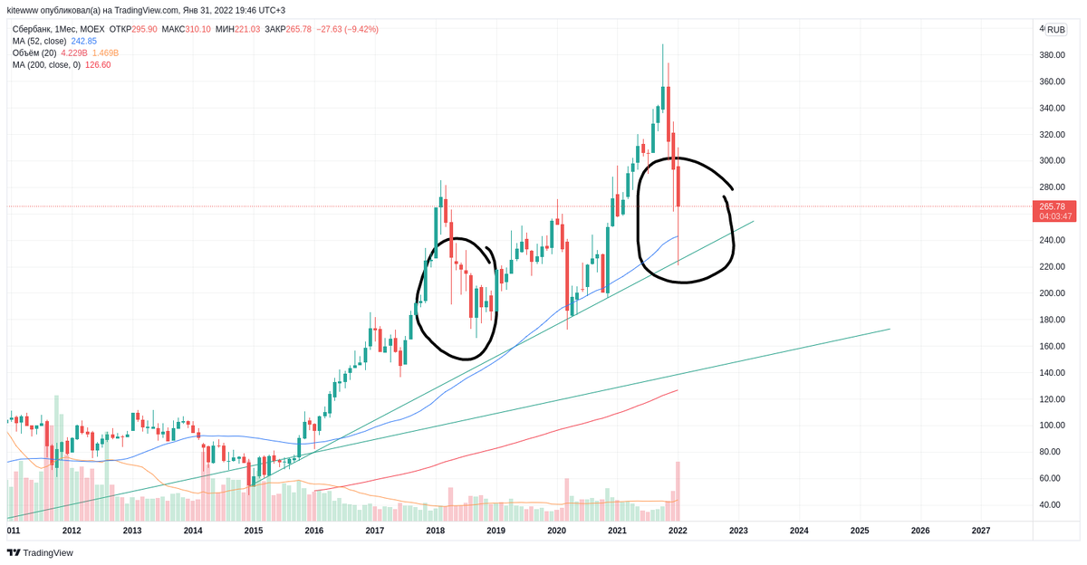 История 2018 года повторяется