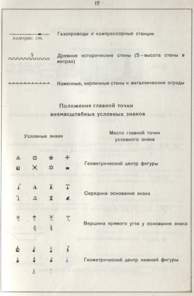 Карта генштаба обозначения