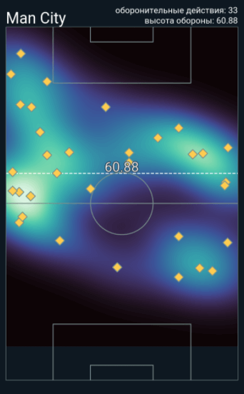 Графика: "Футбол в цифрах" 