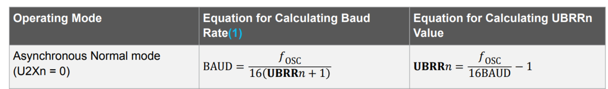 Передача данных по UART с МК ATmega328 | Приключения электроника | Дзен