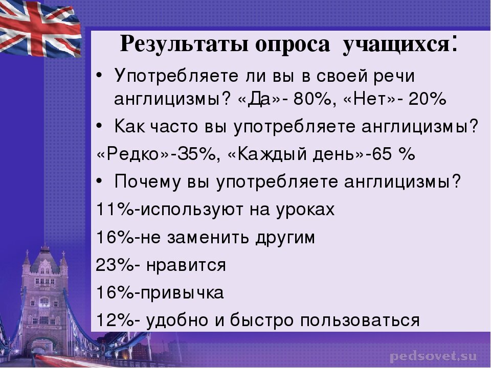 Презентация по теме англицизмы в русском языке