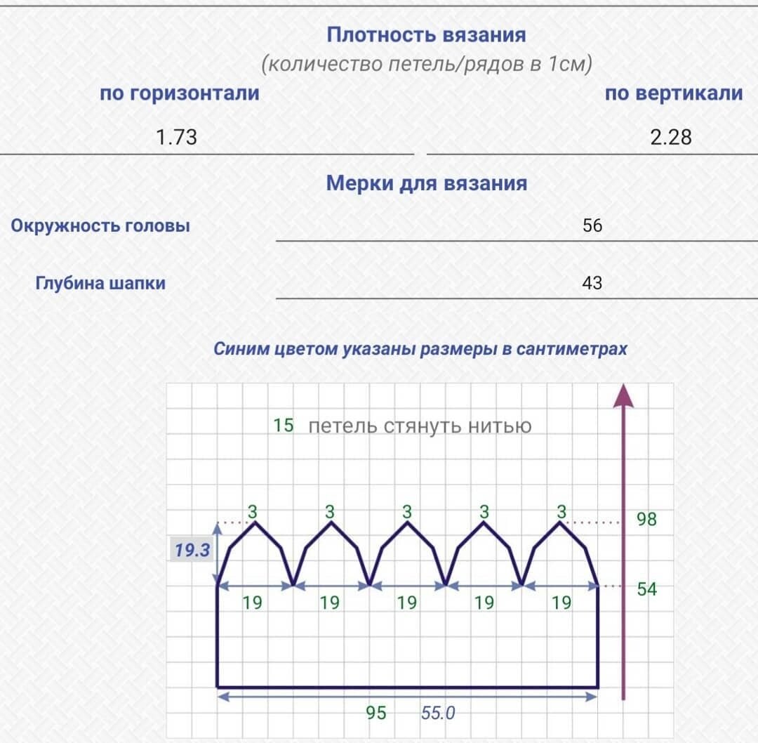 Примерный расчёт изделия 