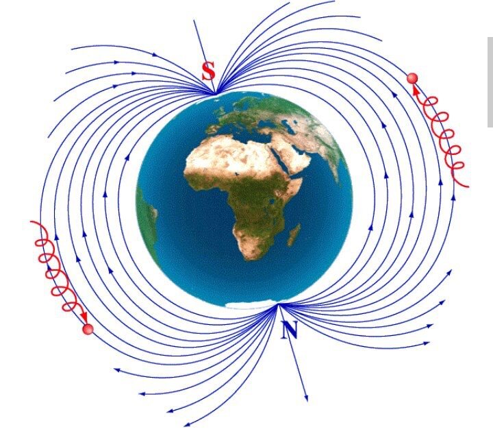 Магнитные полюса рисунок