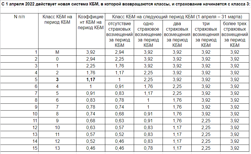 Проверить кбм 2024