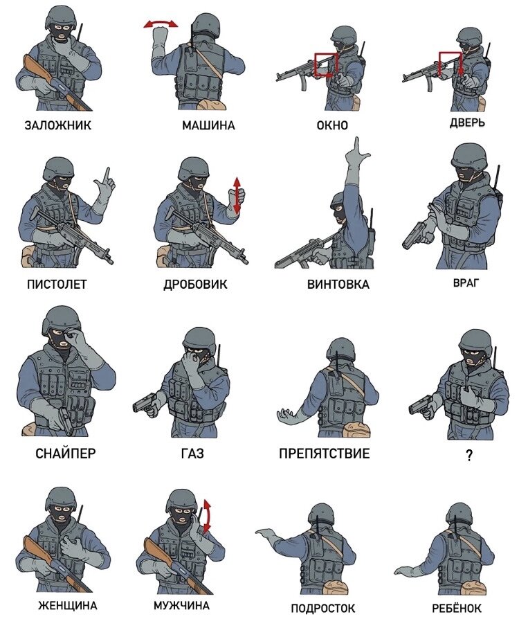 Невербальный язык спецназа.(Дзен) - Оружейная тематика - Усадьба Урсы