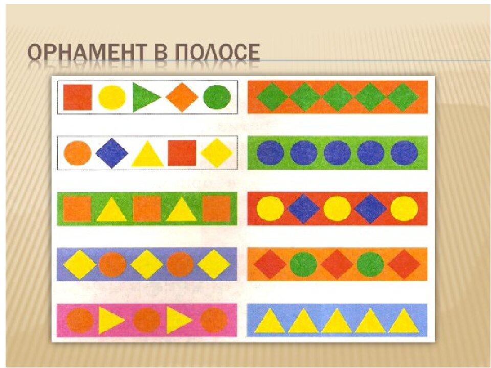 Урок в изобразительного искусства в 1 классе «Орнамент. Узоры, которые придумали люди»