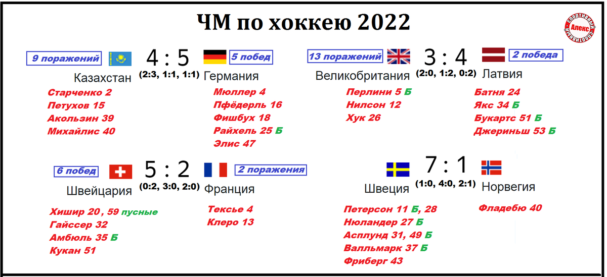 Осаго на 10 дней