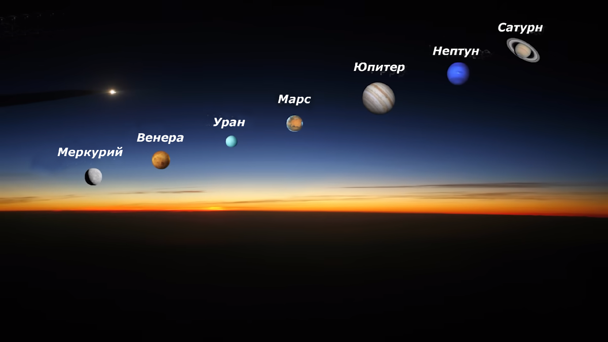Парад планет 03.06 2024. Парад планет в июне 2022. Парад планет 24 июня 2022 года фото с земли. Парад планет сияние. Когда планеты выстроятся в ряд.