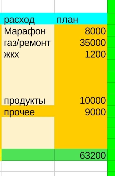 Таблица автора