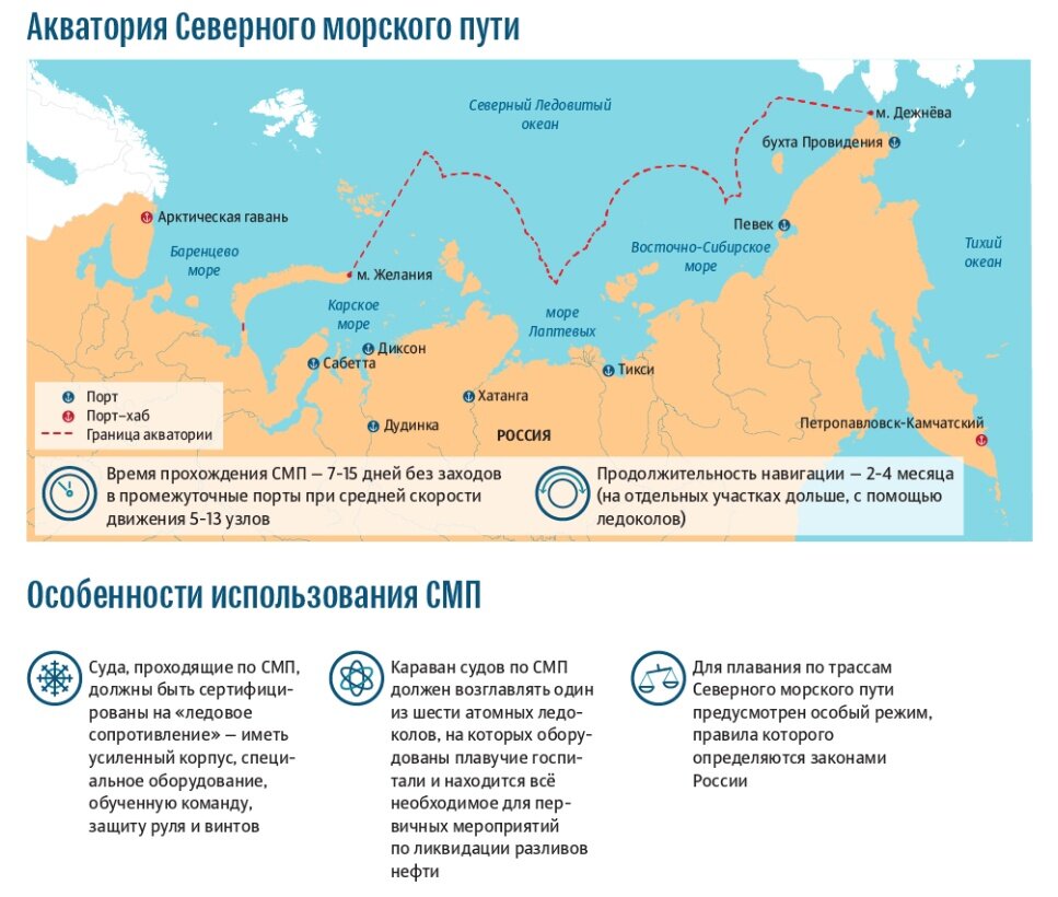Федеральный проект северный морской путь