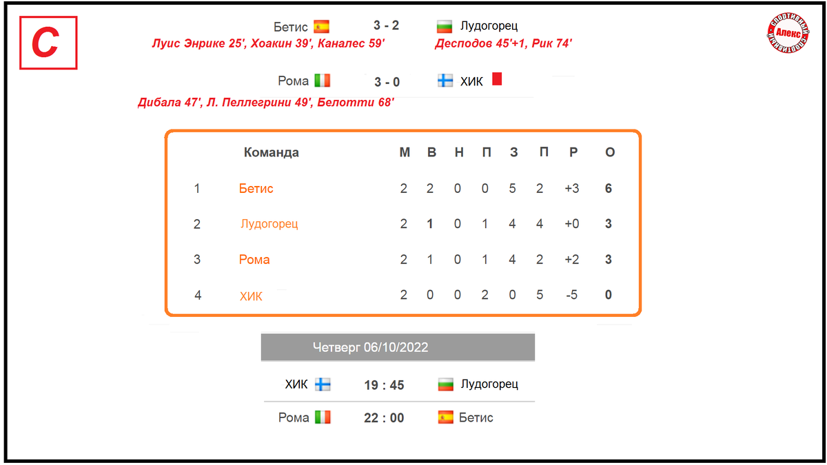 Лига Европы. 2 тур. Результаты. Расписание. Таблица. | Алекс Спортивный *  Футбол | Дзен