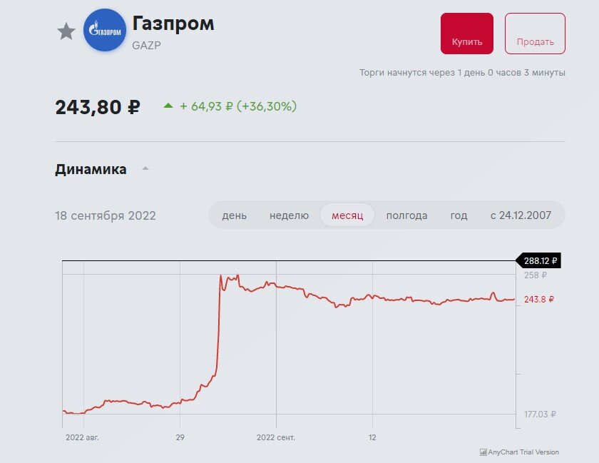 5 лет назад купил акции Газпрома, а жена хотела вложиться в доллары. Подвели итоги, порадовались разнице в 50 раз и задумались о продаже