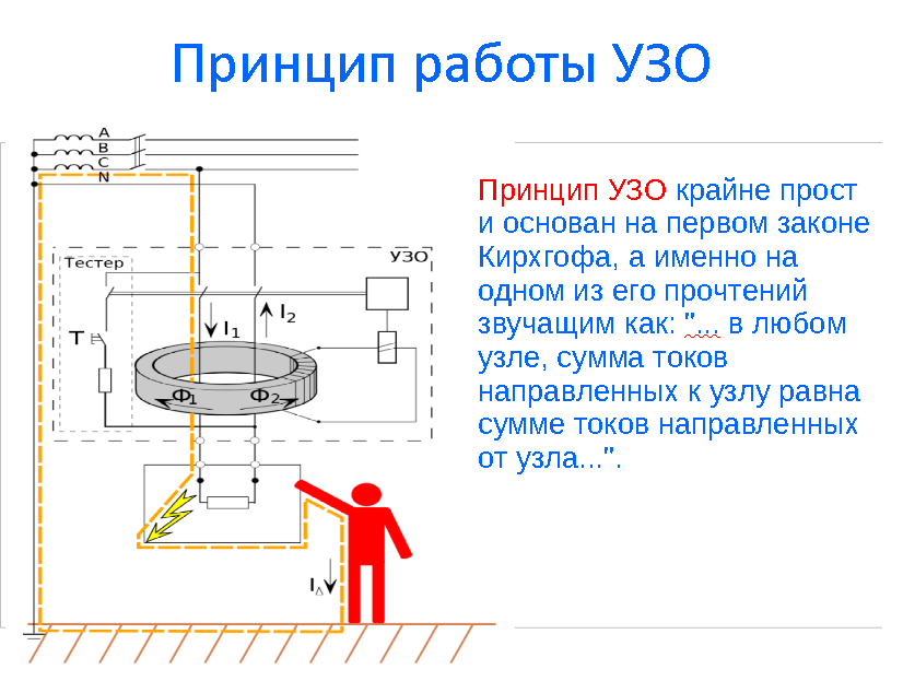 УЗО.