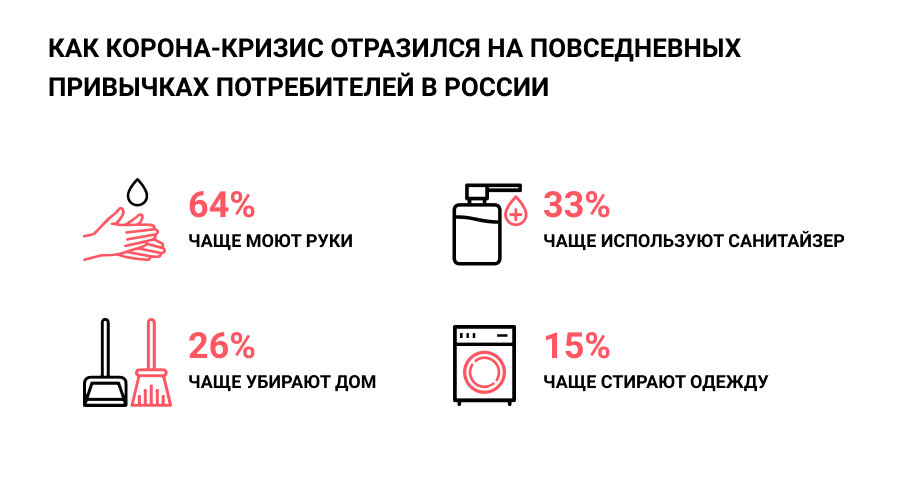 Забота о здоровье и тщательное соблюдение гигиены останутся у потребителей в приоритете.