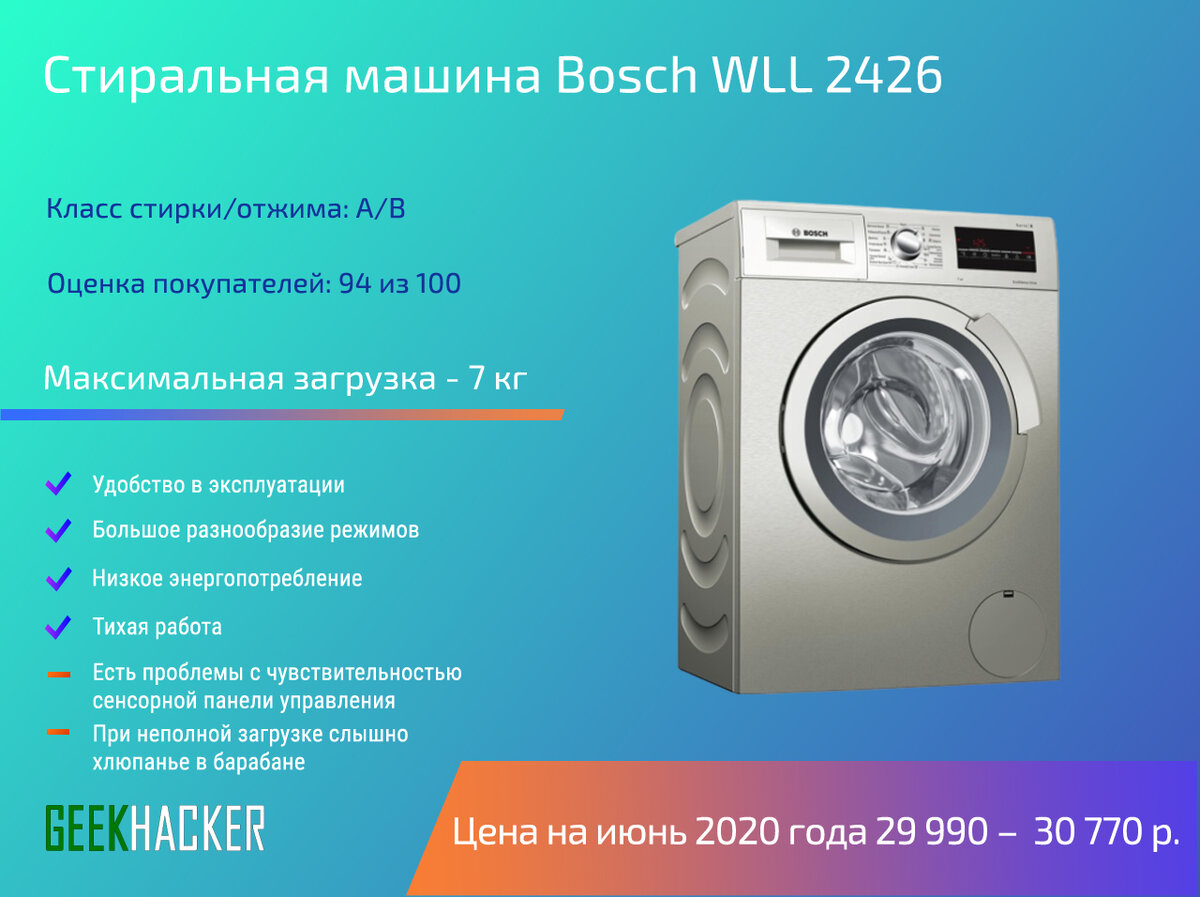 Стиральные машины какой бренд лучше. Стиральная машина Bosch WLL 2426 E. Надежность стиральных машин. Лучшие Стиральные машинки 2020. Лучшая марка стиральной машины.