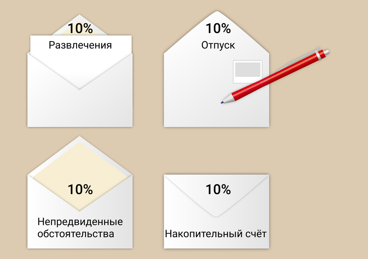 Если распределить 40% дохода по конвертам, останется и на развлечения, и на непредвиденные расходы. Но лучше если четвертый конверт будет не бумажным, а застрахованным накопительным счётом в банке.