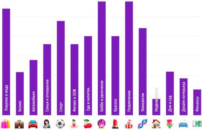 Популярные темы в инстаграме по статистике рекламного кабинета