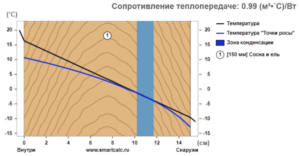 Температура снаружи