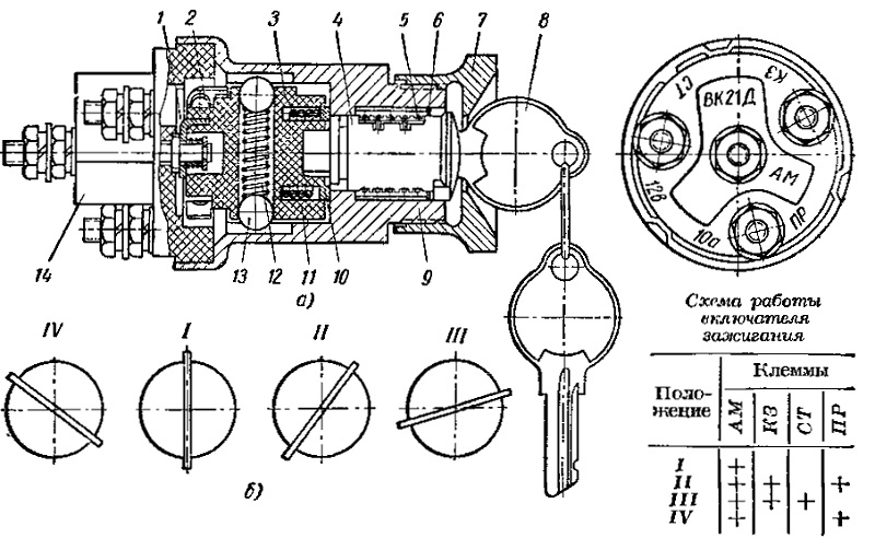 Замок зажигания КАМАЗ
