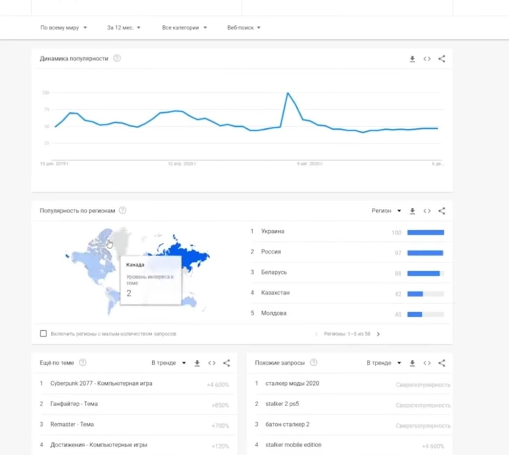 Посмотрите на карту и всё поймёте