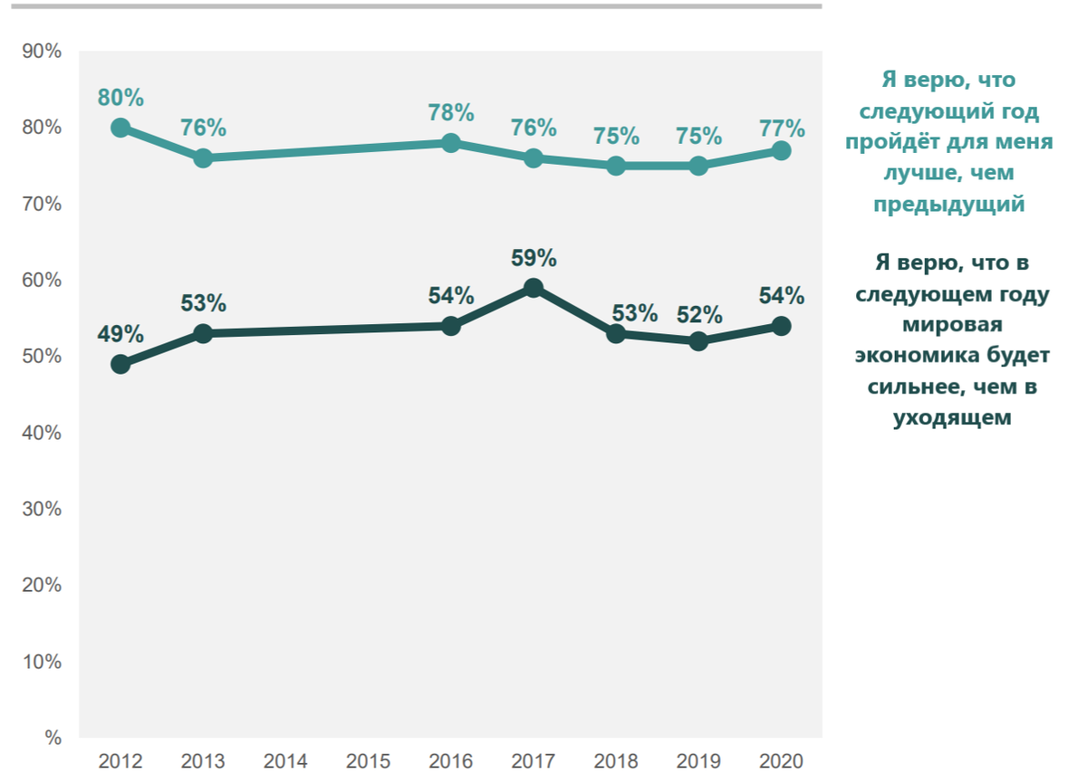 Источник: Ipsos.com, перевод автора