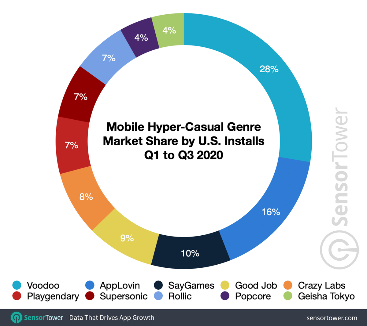 https://sensortower.com/blog/mobile-gaming-market-share-q4-2020
