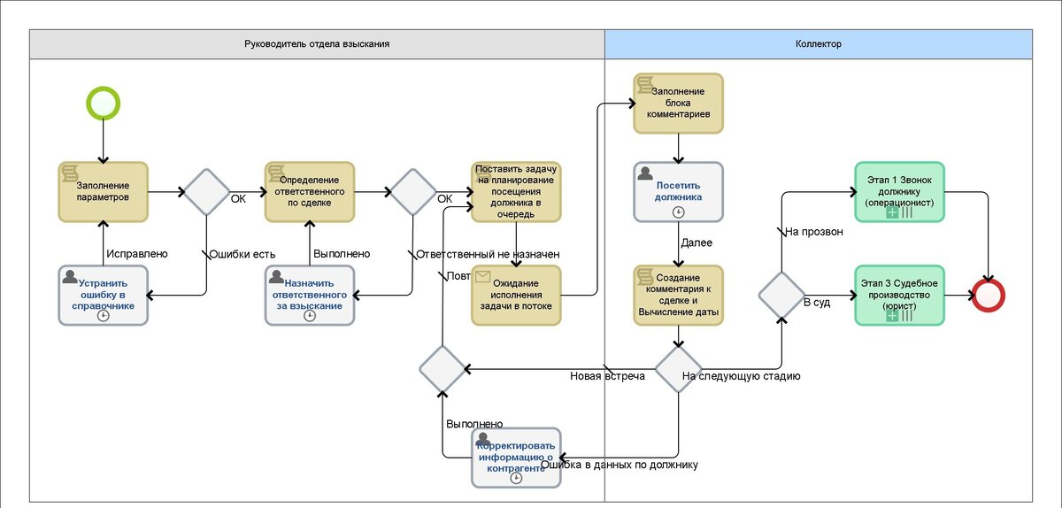 Вот как работают современные коллекторы. Скрипт прочитан. | КиллКолл | Дзен