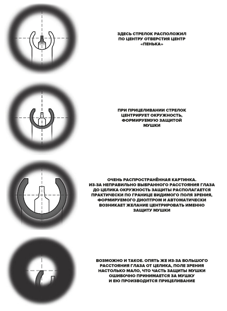Основа точного выстрела: правила прицеливания