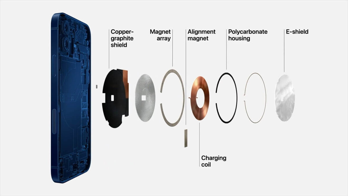 iPhone 12 может пагубно влиять на ваш кардиостимулятор | EverCare | Дзен