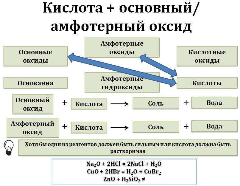 азотная кислота одно из важнейших неорганических соединений. общая формула азотной кислоты с металлами. сложные вещества кислоты. применение азотной. соединения азотной кислоты.