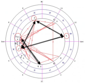 [caption id="attachment_17449" align="aligncenter" width="300"] Гороскоп рождения 31.03.2009 г.[/caption]