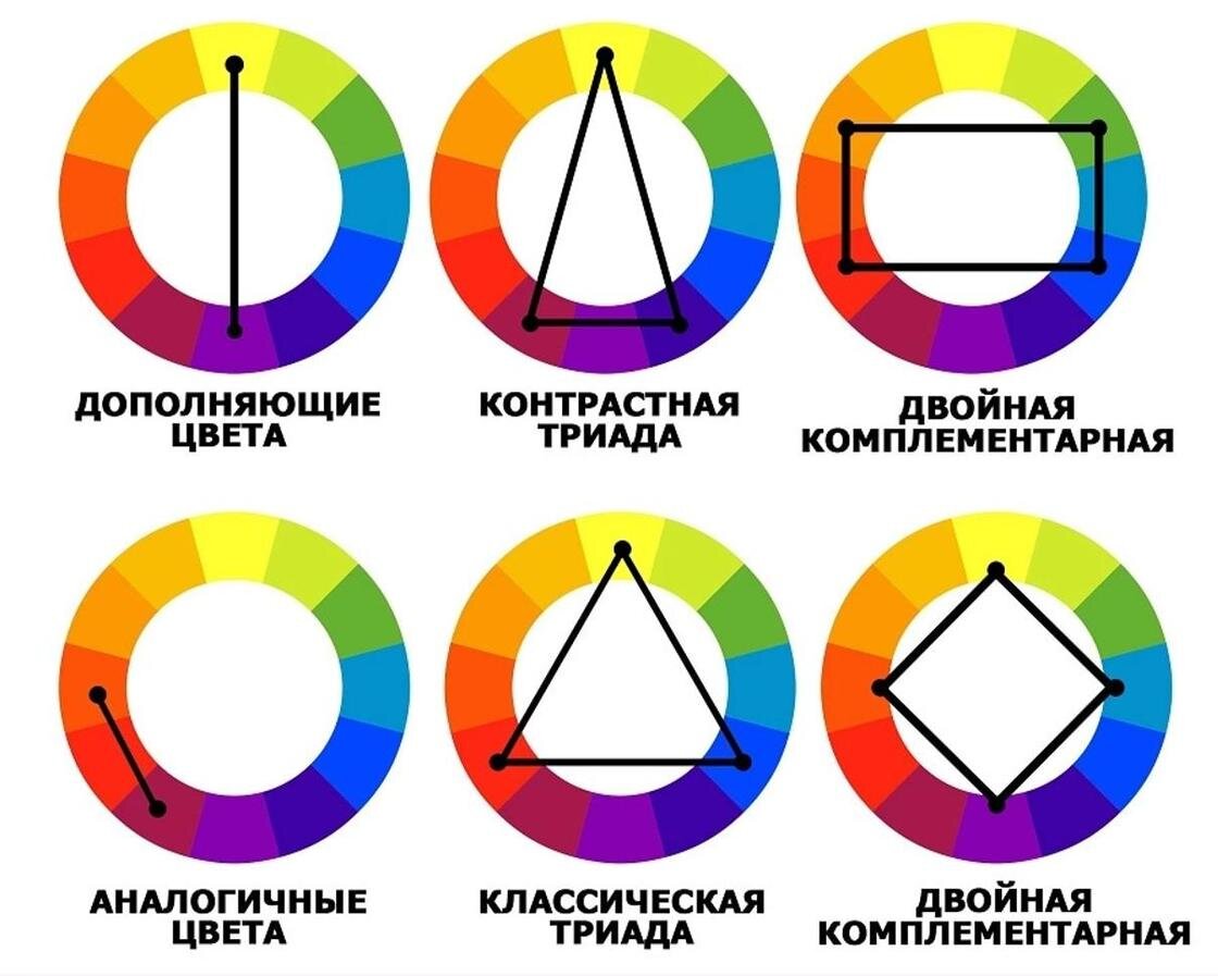 Теория цвета и цветовой круг