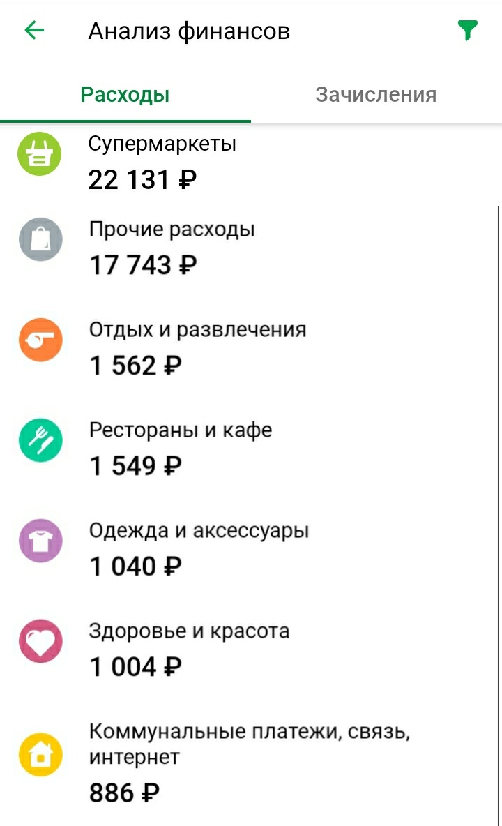 Это расходы по карте за февраль. На супермаркеты ушло немного больше, около 3 тысяч потратила наличными