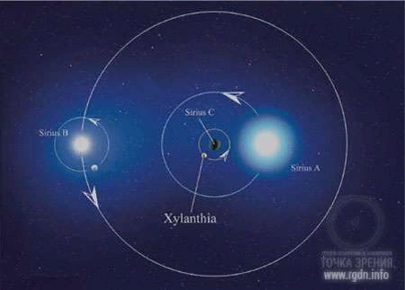 Изображение взято из свободных источников