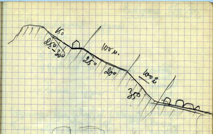 Часть страницы из дневника Е. Масленникова с указанием углов склона выше и ниже палатки. Из открытых источников.