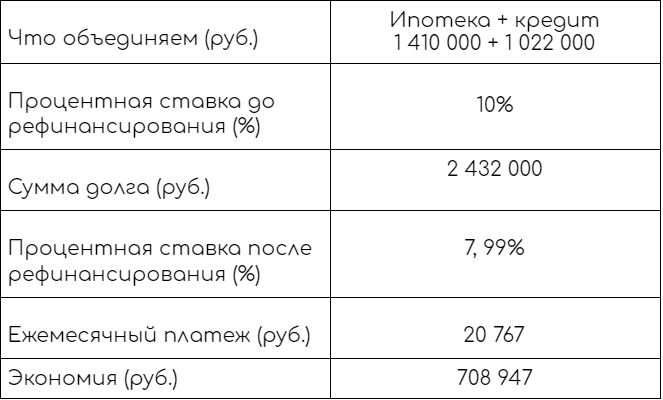 ТОП-5 самых частых вопросов по рефинансированию