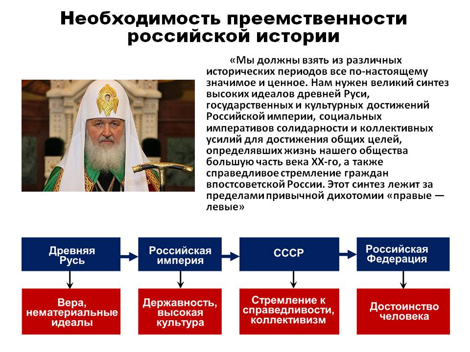 Преемственность существует. Преемственность истории России. Преемственность в истории. Принципы исторической преемственности