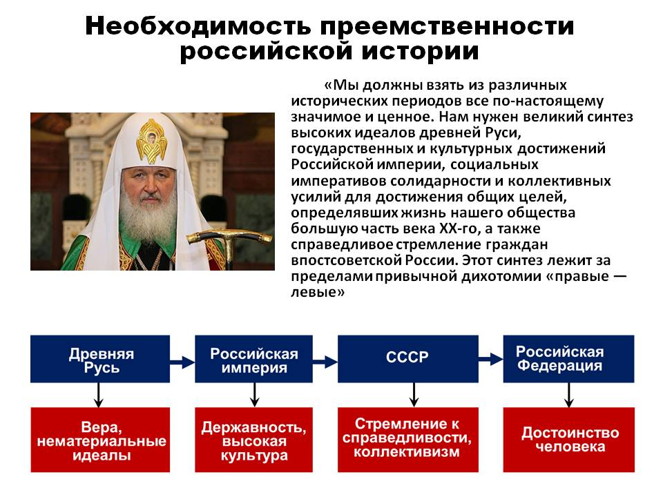 Приемственность или преемственность как. Преемственность истории России. Преемственность в истории. Российская история преемственность. Преемственность власти в России.