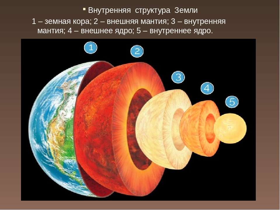 Земля в разрезе картинки 5 класс география