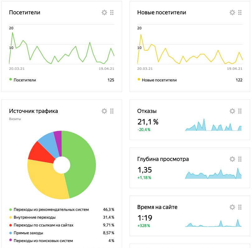 Яндекс.Метрика