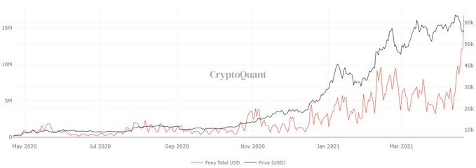 Источник: CryptoQuant