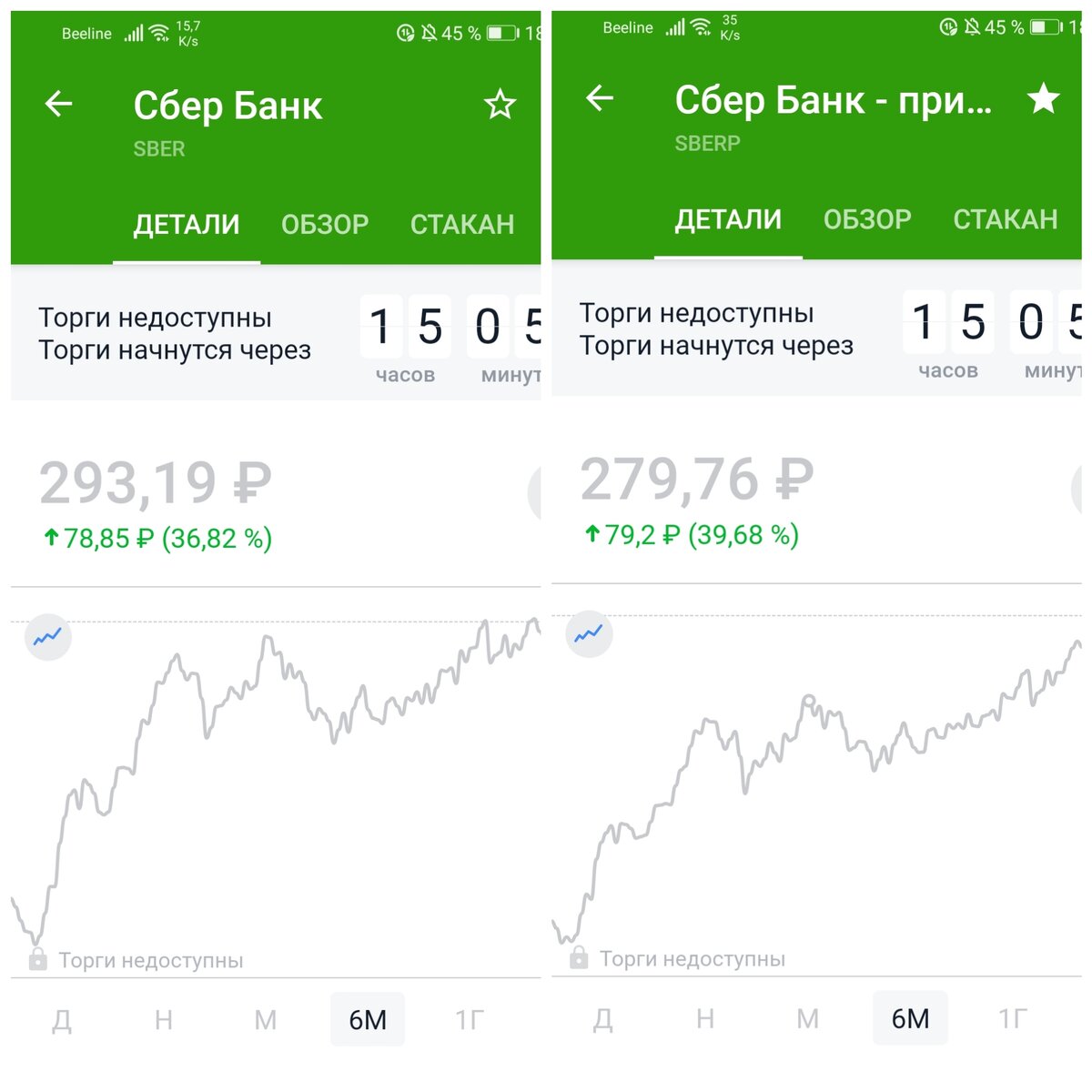Слева: обычная. Справа: привилегированная