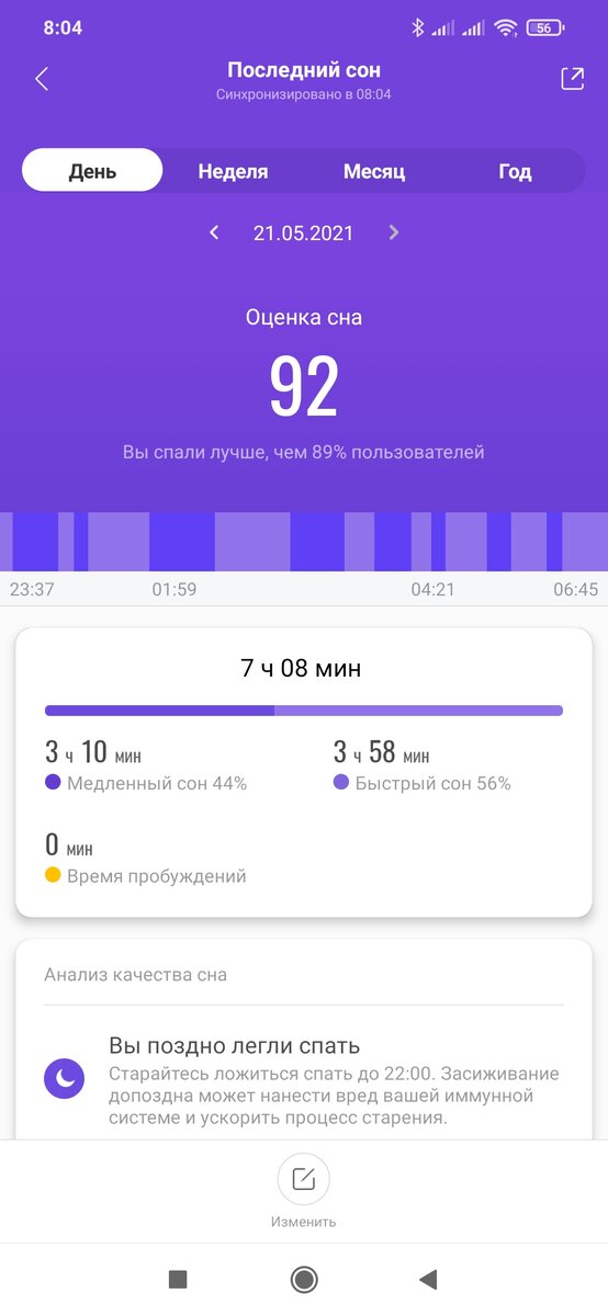 Анализ сна от приложения Mi Fit. Сон мой. Приложение моë. Снимок экрана мой. 