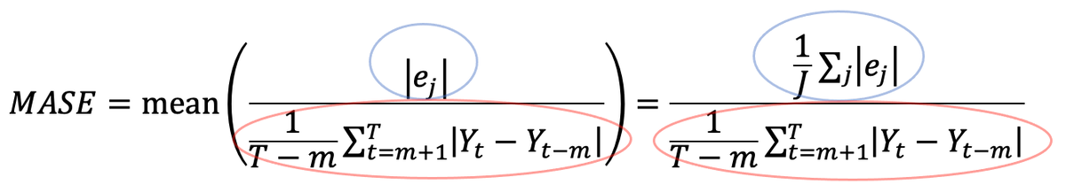 Рис. 2 Формула MASE для временного ряда с сезонностью