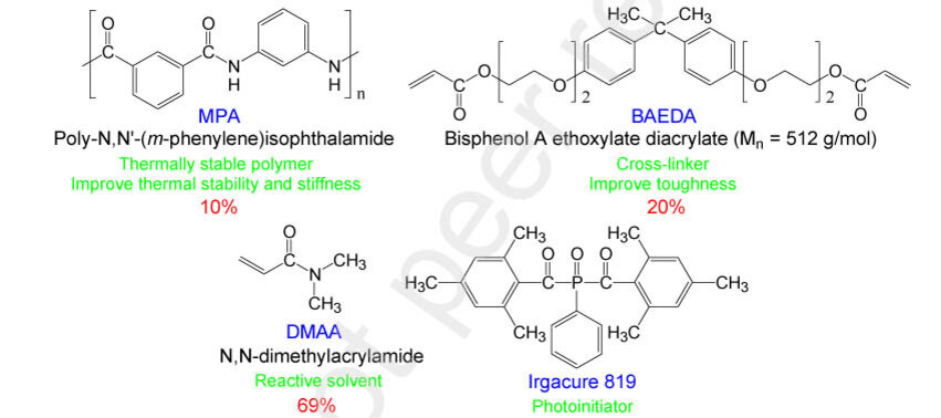Химический состав фотополимера с арамидными волокнами