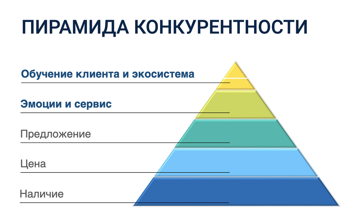 Какие работы с какого уровня. Какие работы с какого уровня. Уровни исследования. Какие какие бывают работы. Уровни управления персоналом в организации.